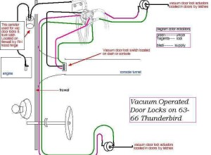1_1964-1966-Thunderbird-vacuum-door-lock-diagram-2