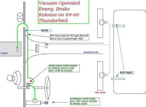 1_1964-1966-Thunderbird-vacuum-emergency-brake-release-diagram