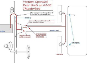 1_1964-1966-Thunderbird-vacuum-rear-vents-diagram